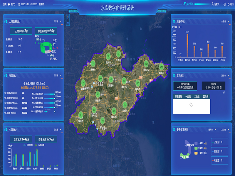 小型水庫雨水工情自動測報和水庫安全運行及防洪調(diào)度項目1-水庫數(shù)字化管理系統(tǒng)-通過工程監(jiān)管、監(jiān)管評價、注冊登記管理、維修養(yǎng)護(hù)管理、安全鑒定管理等功能，實現(xiàn)山東省小型水庫標(biāo)準(zhǔn)化管理