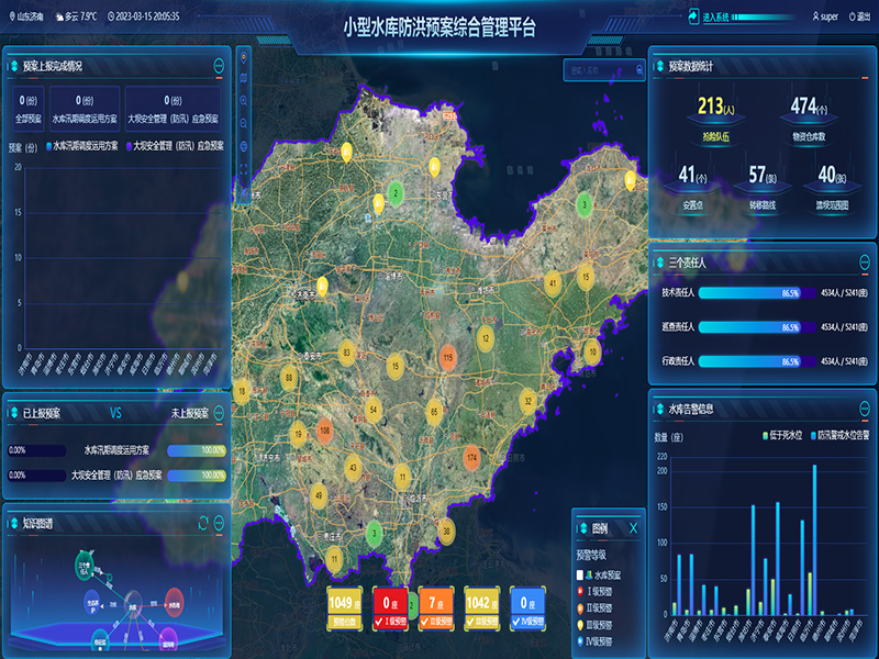 小型水庫雨水工情自動測報和水庫安全運行及防洪調(diào)度項目3-防洪預(yù)案管理-整合水庫工程實時雨水工情監(jiān)測、防洪預(yù)案管理、水庫標(biāo)準(zhǔn)化管理、工情綜合分析、實時監(jiān)控視頻等數(shù)據(jù)