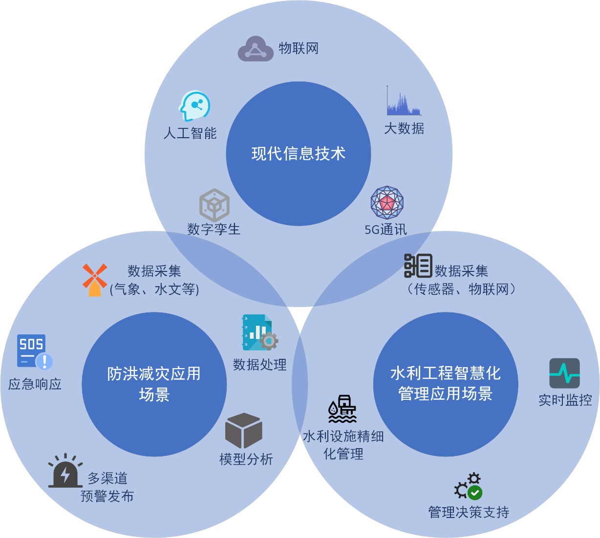 喜報(bào)！山東水設(shè)應(yīng)用案例入選2024年山東省信息技術(shù)應(yīng)用創(chuàng)新解決方案名單